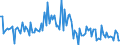 KN 13021980 /Exporte /Einheit = Preise (Euro/Tonne) /Partnerland: Griechenland /Meldeland: Europäische Union /13021980:Pflanzens„fte und Pflanzenauszge (Ausg. von Sáholzwurzeln, Hopfen, Vanille-oleoresin und Opium)