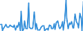 CN 13021980 /Exports /Unit = Prices (Euro/ton) /Partner: Sweden /Reporter: European Union /13021980:Vegetable Saps and Extracts (Excl. Liquorice, Hops, Vanilla Oleoresin and Opium)