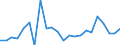 CN 13021980 /Exports /Unit = Prices (Euro/ton) /Partner: Andorra /Reporter: European Union /13021980:Vegetable Saps and Extracts (Excl. Liquorice, Hops, Vanilla Oleoresin and Opium)