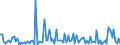 CN 13021980 /Exports /Unit = Prices (Euro/ton) /Partner: Turkey /Reporter: European Union /13021980:Vegetable Saps and Extracts (Excl. Liquorice, Hops, Vanilla Oleoresin and Opium)