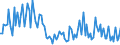 CN 13021980 /Exports /Unit = Prices (Euro/ton) /Partner: Latvia /Reporter: European Union /13021980:Vegetable Saps and Extracts (Excl. Liquorice, Hops, Vanilla Oleoresin and Opium)