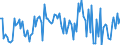 CN 13021980 /Exports /Unit = Prices (Euro/ton) /Partner: Poland /Reporter: European Union /13021980:Vegetable Saps and Extracts (Excl. Liquorice, Hops, Vanilla Oleoresin and Opium)