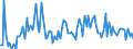 CN 13021980 /Exports /Unit = Prices (Euro/ton) /Partner: Slovakia /Reporter: European Union /13021980:Vegetable Saps and Extracts (Excl. Liquorice, Hops, Vanilla Oleoresin and Opium)