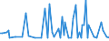 CN 13021980 /Exports /Unit = Prices (Euro/ton) /Partner: Azerbaijan /Reporter: European Union /13021980:Vegetable Saps and Extracts (Excl. Liquorice, Hops, Vanilla Oleoresin and Opium)