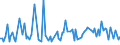 CN 13021980 /Exports /Unit = Prices (Euro/ton) /Partner: Tunisia /Reporter: European Union /13021980:Vegetable Saps and Extracts (Excl. Liquorice, Hops, Vanilla Oleoresin and Opium)