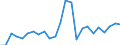 CN 13021980 /Exports /Unit = Prices (Euro/ton) /Partner: Equat.guinea /Reporter: European Union /13021980:Vegetable Saps and Extracts (Excl. Liquorice, Hops, Vanilla Oleoresin and Opium)