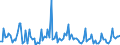 CN 13021980 /Exports /Unit = Prices (Euro/ton) /Partner: South Africa /Reporter: European Union /13021980:Vegetable Saps and Extracts (Excl. Liquorice, Hops, Vanilla Oleoresin and Opium)