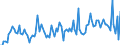 CN 13021980 /Exports /Unit = Prices (Euro/ton) /Partner: Usa /Reporter: European Union /13021980:Vegetable Saps and Extracts (Excl. Liquorice, Hops, Vanilla Oleoresin and Opium)