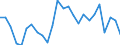 KN 13021990 /Exporte /Einheit = Preise (Euro/Tonne) /Partnerland: Daenemark /Meldeland: Europäische Union /13021990:Pflanzens„fte und Pflanzenauszge (Ausg. von Sáholzwurzeln, Hopfen, Pyrethrum, Rotenonhaltigen Wurzeln, Vanille-oleoresin und Opium)