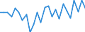 KN 13021990 /Exporte /Einheit = Preise (Euro/Tonne) /Partnerland: Griechenland /Meldeland: Europäische Union /13021990:Pflanzens„fte und Pflanzenauszge (Ausg. von Sáholzwurzeln, Hopfen, Pyrethrum, Rotenonhaltigen Wurzeln, Vanille-oleoresin und Opium)