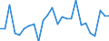 CN 13021990 /Exports /Unit = Prices (Euro/ton) /Partner: Poland /Reporter: European Union /13021990:Vegetable Saps and Extracts (Excl. Liquorice, Hops, Pyrethrum, Roots of Plants Containing Rotenone, Vanilla Oleoresin and Opium)