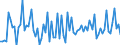 KN 13021991 /Exporte /Einheit = Preise (Euro/Tonne) /Partnerland: Frankreich /Meldeland: Europäische Union /13021991:Pflanzens„fte und Pflanzenauszge zu Medizinischen Zwecken (Ausg. Arzneiwaren Sowie Reagenzien zum Bestimmen der Blutgruppen Oder Blutfaktoren)