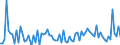 KN 13021991 /Exporte /Einheit = Preise (Euro/Tonne) /Partnerland: Niederlande /Meldeland: Europäische Union /13021991:Pflanzens„fte und Pflanzenauszge zu Medizinischen Zwecken (Ausg. Arzneiwaren Sowie Reagenzien zum Bestimmen der Blutgruppen Oder Blutfaktoren)