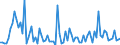 KN 13021991 /Exporte /Einheit = Preise (Euro/Tonne) /Partnerland: Deutschland /Meldeland: Europäische Union /13021991:Pflanzens„fte und Pflanzenauszge zu Medizinischen Zwecken (Ausg. Arzneiwaren Sowie Reagenzien zum Bestimmen der Blutgruppen Oder Blutfaktoren)