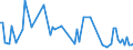 KN 13021991 /Exporte /Einheit = Preise (Euro/Tonne) /Partnerland: Irland /Meldeland: Europäische Union /13021991:Pflanzens„fte und Pflanzenauszge zu Medizinischen Zwecken (Ausg. Arzneiwaren Sowie Reagenzien zum Bestimmen der Blutgruppen Oder Blutfaktoren)