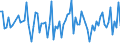 CN 13021991 /Exports /Unit = Prices (Euro/ton) /Partner: Denmark /Reporter: European Union /13021991:Medicinal Vegetable Saps and Extracts (Excl. Pharmaceutical Products and Reagents to Determine Blood Groups or Blood Factors)