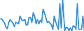 CN 13021991 /Exports /Unit = Prices (Euro/ton) /Partner: Portugal /Reporter: European Union /13021991:Medicinal Vegetable Saps and Extracts (Excl. Pharmaceutical Products and Reagents to Determine Blood Groups or Blood Factors)