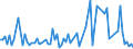 CN 13021991 /Exports /Unit = Prices (Euro/ton) /Partner: Czech Rep. /Reporter: European Union /13021991:Medicinal Vegetable Saps and Extracts (Excl. Pharmaceutical Products and Reagents to Determine Blood Groups or Blood Factors)