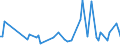 CN 13021991 /Exports /Unit = Prices (Euro/ton) /Partner: Romania /Reporter: European Union /13021991:Medicinal Vegetable Saps and Extracts (Excl. Pharmaceutical Products and Reagents to Determine Blood Groups or Blood Factors)