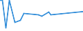 CN 13021991 /Exports /Unit = Prices (Euro/ton) /Partner: Ukraine /Reporter: European Union /13021991:Medicinal Vegetable Saps and Extracts (Excl. Pharmaceutical Products and Reagents to Determine Blood Groups or Blood Factors)