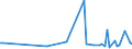 CN 13021991 /Exports /Unit = Prices (Euro/ton) /Partner: Algeria /Reporter: European Union /13021991:Medicinal Vegetable Saps and Extracts (Excl. Pharmaceutical Products and Reagents to Determine Blood Groups or Blood Factors)