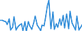 KN 13021998 /Exporte /Einheit = Preise (Euro/Tonne) /Partnerland: Niederlande /Meldeland: Europäische Union /13021998:Pflanzens„fte und Pflanzenauszge (Ausg. von Sssholzwurzeln, Hopfen, Pyrethrum, Rotenonhaltigen Wurzeln, Vanille-oleoresin, Opium, Zusammengesetzte Pflanzenauszge zum Herstellen von Getr„nken Oder Lebensmittelzubereitungen Sowie Pflanzens„fte und Pflanzenauszge zu Medizinischen Zwecken)