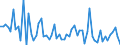 KN 13021998 /Exporte /Einheit = Preise (Euro/Tonne) /Partnerland: Italien /Meldeland: Europäische Union /13021998:Pflanzens„fte und Pflanzenauszge (Ausg. von Sssholzwurzeln, Hopfen, Pyrethrum, Rotenonhaltigen Wurzeln, Vanille-oleoresin, Opium, Zusammengesetzte Pflanzenauszge zum Herstellen von Getr„nken Oder Lebensmittelzubereitungen Sowie Pflanzens„fte und Pflanzenauszge zu Medizinischen Zwecken)