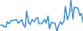 KN 13021998 /Exporte /Einheit = Preise (Euro/Tonne) /Partnerland: Irland /Meldeland: Europäische Union /13021998:Pflanzens„fte und Pflanzenauszge (Ausg. von Sssholzwurzeln, Hopfen, Pyrethrum, Rotenonhaltigen Wurzeln, Vanille-oleoresin, Opium, Zusammengesetzte Pflanzenauszge zum Herstellen von Getr„nken Oder Lebensmittelzubereitungen Sowie Pflanzens„fte und Pflanzenauszge zu Medizinischen Zwecken)