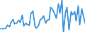 KN 13021998 /Exporte /Einheit = Preise (Euro/Tonne) /Partnerland: Daenemark /Meldeland: Europäische Union /13021998:Pflanzens„fte und Pflanzenauszge (Ausg. von Sssholzwurzeln, Hopfen, Pyrethrum, Rotenonhaltigen Wurzeln, Vanille-oleoresin, Opium, Zusammengesetzte Pflanzenauszge zum Herstellen von Getr„nken Oder Lebensmittelzubereitungen Sowie Pflanzens„fte und Pflanzenauszge zu Medizinischen Zwecken)