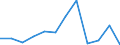 KN 13021999 /Exporte /Einheit = Preise (Euro/Tonne) /Partnerland: Daenemark /Meldeland: Europäische Union /13021999:Pflanzensaefte und Pflanzenauszuege (Ausg. von Suessholzwurzeln, Hopfen, Pyrethrum, Rotenonhaltigen Wurzeln und Quassiaholz, Opium, Aloe und Manna, Zusammengesetzte Pflanzenauszuege zum Herstellen von Getraenken Oder Lebensmittelzubereitungen Sowie Pflanzensaefte und Pflanzenauszuege zu Medizinischen Zwecken)