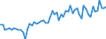 KN 13022010 /Exporte /Einheit = Preise (Euro/Tonne) /Partnerland: Ver.koenigreich(Ohne Nordirland) /Meldeland: Eur27_2020 /13022010:Pektinstoffe, Pektinate und Pektate, Trocken `in Pulverform`