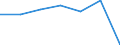 KN 13022010 /Exporte /Einheit = Preise (Euro/Tonne) /Partnerland: Schweiz /Meldeland: Eur27 /13022010:Pektinstoffe, Pektinate und Pektate, Trocken `in Pulverform`