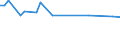 KN 13022010 /Exporte /Einheit = Preise (Euro/Tonne) /Partnerland: Sudan /Meldeland: Eur27 /13022010:Pektinstoffe, Pektinate und Pektate, Trocken `in Pulverform`