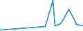 CN 13023100 /Exports /Unit = Prices (Euro/ton) /Partner: Mali /Reporter: Eur27_2020 /13023100:Agar-agar, Whether or not Modified