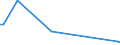 KN 13023210 /Exporte /Einheit = Preise (Euro/Tonne) /Partnerland: Ver.koenigreich(Nordirland) /Meldeland: Eur27_2020 /13023210:Schleime und Verdickungsstoffe aus Johannisbrot Oder Johannisbrotkernen, Auch Modifiziert