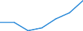 CN 13023210 /Exports /Unit = Prices (Euro/ton) /Partner: Switzerland /Reporter: Eur27 /13023210:Mucilages and Thickeners of Locust Beans or Bean Seeds, Whether or not Modified