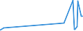 KN 13023210 /Exporte /Einheit = Preise (Euro/Tonne) /Partnerland: Liechtenstein /Meldeland: Eur27_2020 /13023210:Schleime und Verdickungsstoffe aus Johannisbrot Oder Johannisbrotkernen, Auch Modifiziert