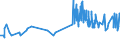 KN 13023210 /Exporte /Einheit = Preise (Euro/Tonne) /Partnerland: Faeroeer Inseln /Meldeland: Eur27_2020 /13023210:Schleime und Verdickungsstoffe aus Johannisbrot Oder Johannisbrotkernen, Auch Modifiziert