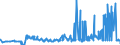 KN 13023210 /Exporte /Einheit = Preise (Euro/Tonne) /Partnerland: Tuerkei /Meldeland: Eur27_2020 /13023210:Schleime und Verdickungsstoffe aus Johannisbrot Oder Johannisbrotkernen, Auch Modifiziert