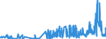 KN 13023210 /Exporte /Einheit = Preise (Euro/Tonne) /Partnerland: Slowakei /Meldeland: Eur27_2020 /13023210:Schleime und Verdickungsstoffe aus Johannisbrot Oder Johannisbrotkernen, Auch Modifiziert