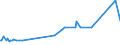 KN 13023210 /Exporte /Einheit = Preise (Euro/Tonne) /Partnerland: Bosn.-herzegowina /Meldeland: Eur27_2020 /13023210:Schleime und Verdickungsstoffe aus Johannisbrot Oder Johannisbrotkernen, Auch Modifiziert