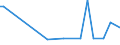 CN 13023210 /Exports /Unit = Prices (Euro/ton) /Partner: Serb.monten. /Reporter: Eur15 /13023210:Mucilages and Thickeners of Locust Beans or Bean Seeds, Whether or not Modified