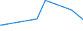 KN 13023210 /Exporte /Einheit = Preise (Euro/Tonne) /Partnerland: Montenegro /Meldeland: Eur27_2020 /13023210:Schleime und Verdickungsstoffe aus Johannisbrot Oder Johannisbrotkernen, Auch Modifiziert