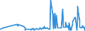 CN 13023210 /Exports /Unit = Prices (Euro/ton) /Partner: Tunisia /Reporter: Eur27_2020 /13023210:Mucilages and Thickeners of Locust Beans or Bean Seeds, Whether or not Modified