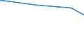 KN 13023210 /Exporte /Einheit = Preise (Euro/Tonne) /Partnerland: Elfenbeink. /Meldeland: Europäische Union /13023210:Schleime und Verdickungsstoffe aus Johannisbrot Oder Johannisbrotkernen, Auch Modifiziert