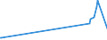 CN 13023210 /Exports /Unit = Prices (Euro/ton) /Partner: Costa Rica /Reporter: Eur27_2020 /13023210:Mucilages and Thickeners of Locust Beans or Bean Seeds, Whether or not Modified