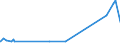 KN 13023210 /Exporte /Einheit = Preise (Euro/Tonne) /Partnerland: Dominikan.r. /Meldeland: Eur27_2020 /13023210:Schleime und Verdickungsstoffe aus Johannisbrot Oder Johannisbrotkernen, Auch Modifiziert