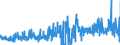 KN 13023290 /Exporte /Einheit = Preise (Euro/Tonne) /Partnerland: Italien /Meldeland: Eur27_2020 /13023290:Schleime und Verdickungsstoffe aus Guarsamen, Auch Modifiziert