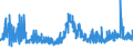 KN 13023290 /Exporte /Einheit = Preise (Euro/Tonne) /Partnerland: Portugal /Meldeland: Eur27_2020 /13023290:Schleime und Verdickungsstoffe aus Guarsamen, Auch Modifiziert