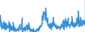 KN 13023290 /Exporte /Einheit = Preise (Euro/Tonne) /Partnerland: Belgien /Meldeland: Eur27_2020 /13023290:Schleime und Verdickungsstoffe aus Guarsamen, Auch Modifiziert